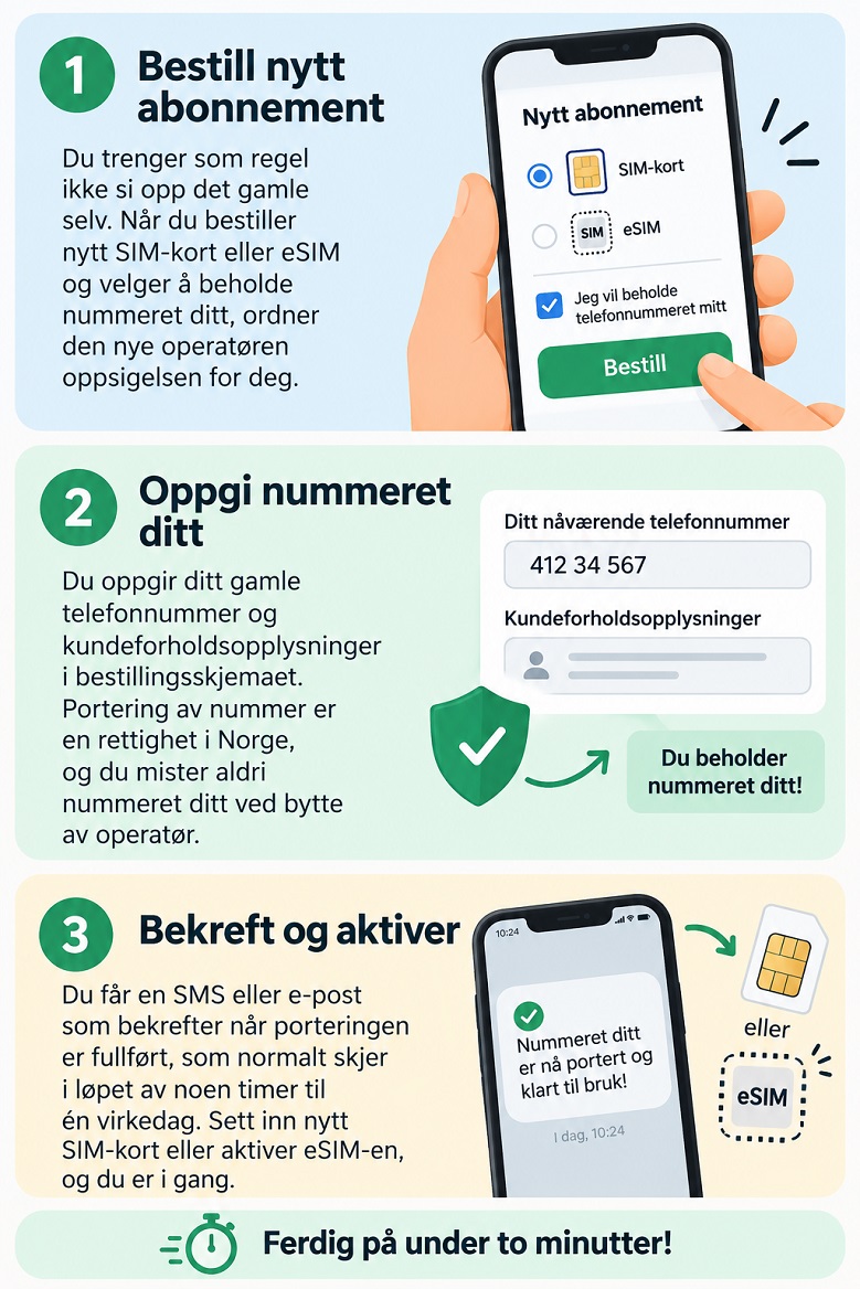 Bytt mobiloperatør på under to minutter